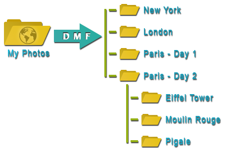 File structure